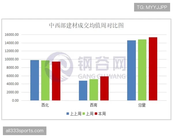 收紧预算投入武汉三镇新赛季重心转向内部挖掘