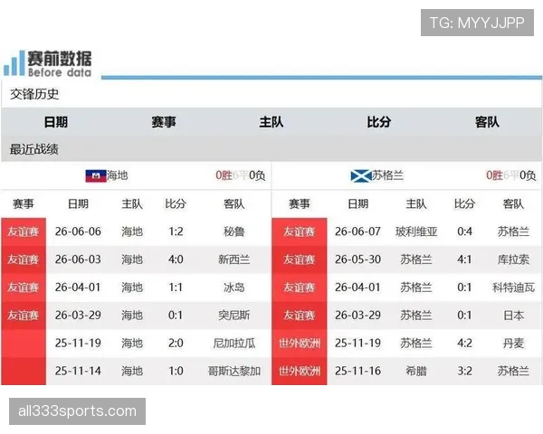 世界杯C组球队状态最新消息